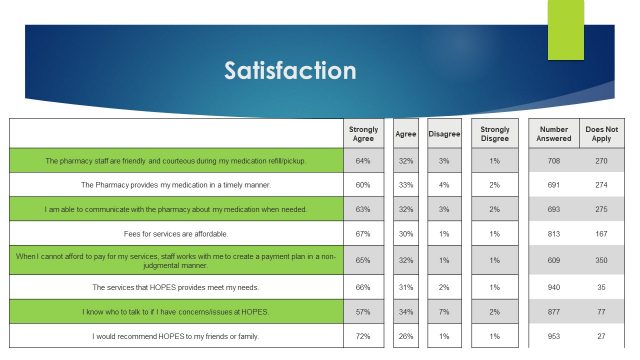 Slide15