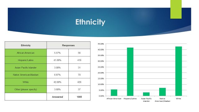 Slide5