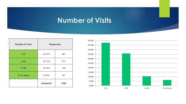Slide6