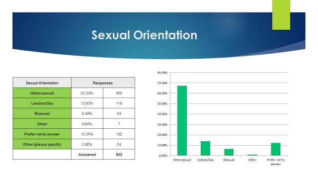 Slide7